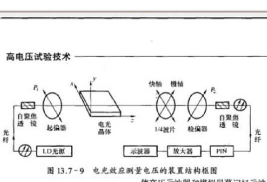 光电测量系统