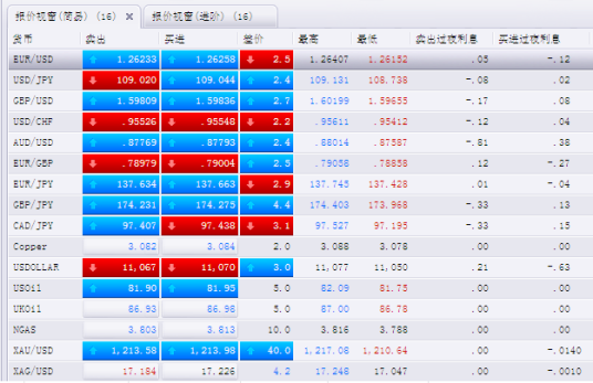 隔夜利息