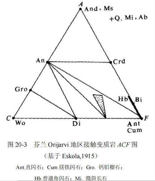ACF图解