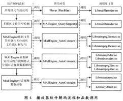 软件解码