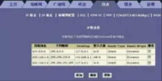 ADSL设备
