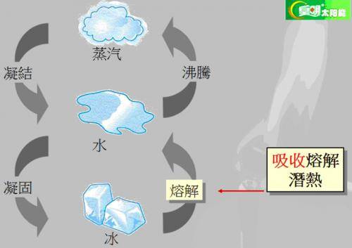 潜热