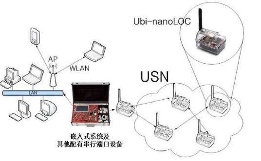 扩频通讯技术
