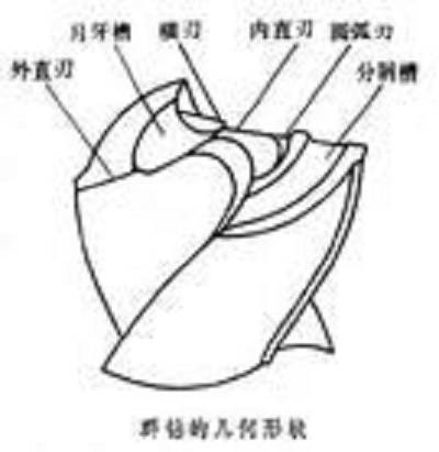 群钻