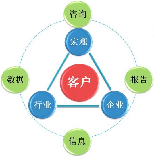 核心价值