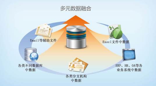 数据融合系统