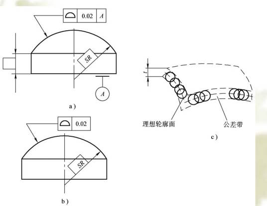 线轮廓度