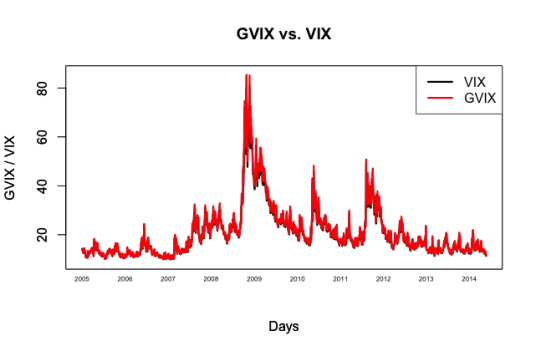 VIX指数