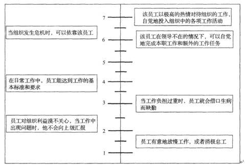 结果导向型评价方法