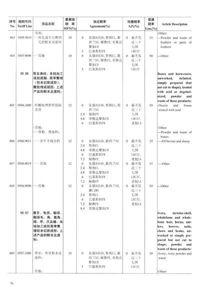 中华人民共和国关税制度