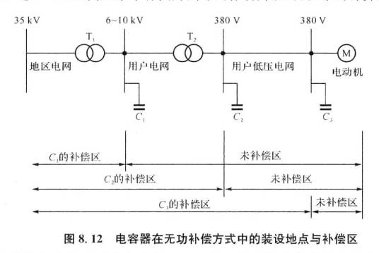 功率因数补偿技术