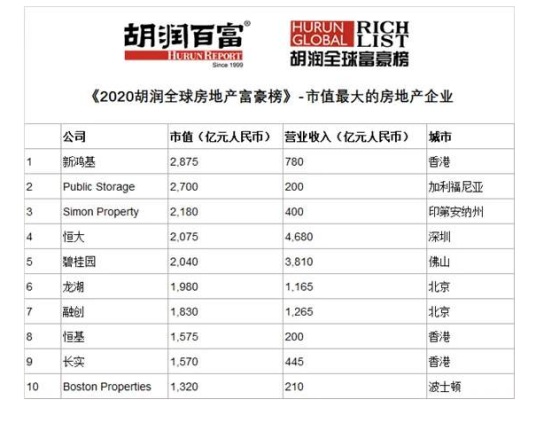 2012年胡润中国富豪排行榜 (301-390)