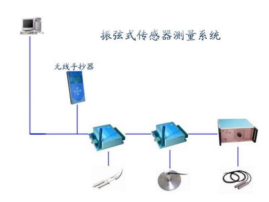 钢筋计测量
