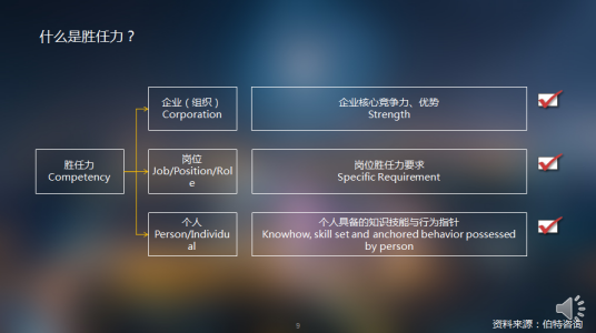 胜任力素质模型