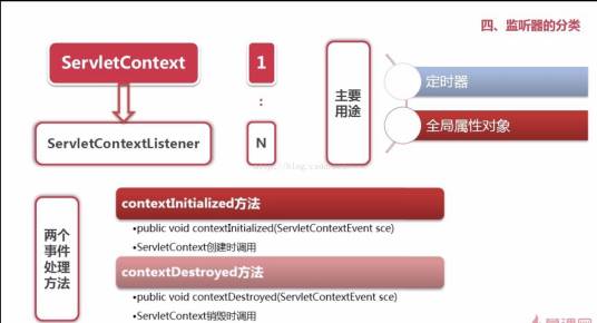 Java事件监听器