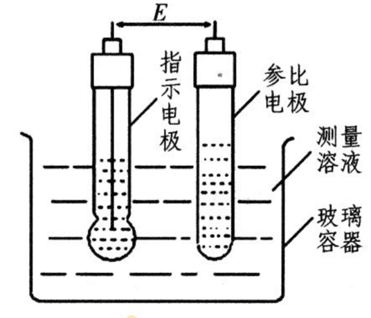 氯化银参比电极