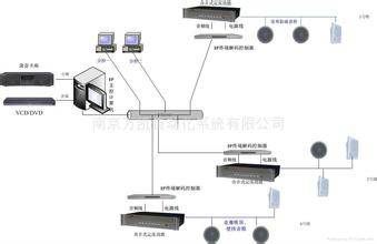 数字IP网络广播
