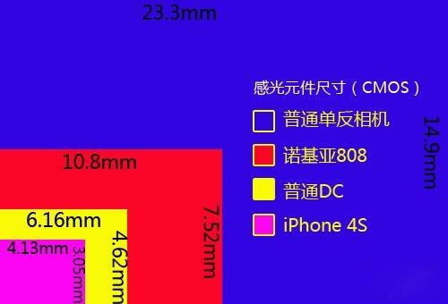 像素数