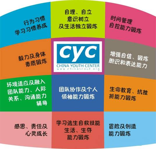 CYC童子军精英训练营