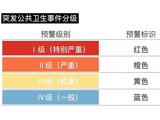 重大突发公共卫生事件Ⅰ级响应