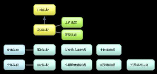 香港特别行政区司法机构