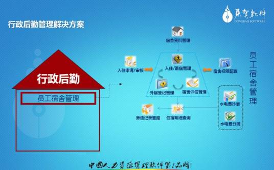 行政后勤管理
