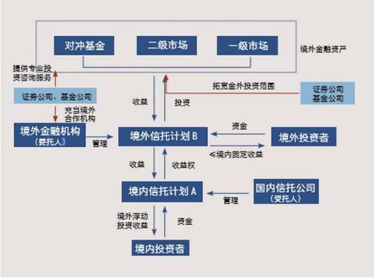 总收益互换