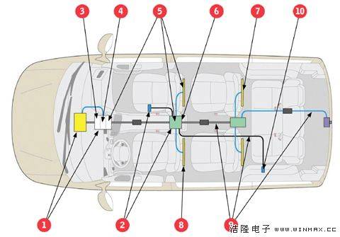 MOLEX汽车连接器