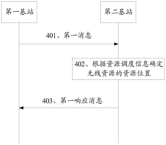数据传输的方法以及设备