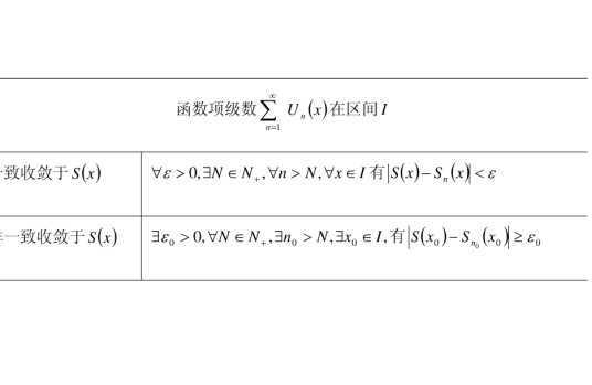一致收敛性