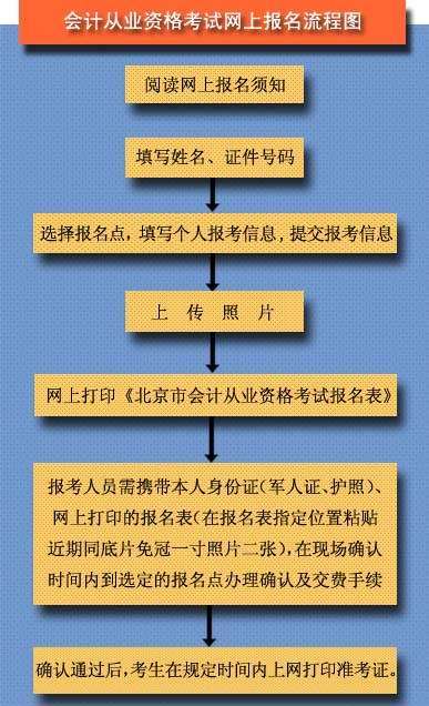 会计从业无纸化考试