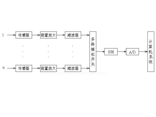 数据采集处理系统
