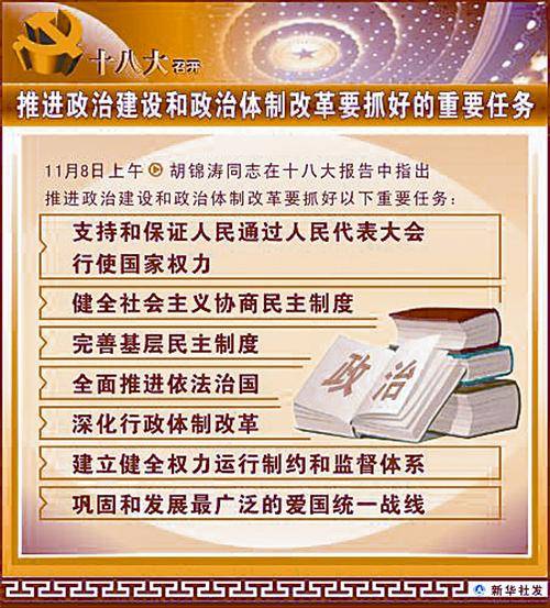 社会主义政治体制改革