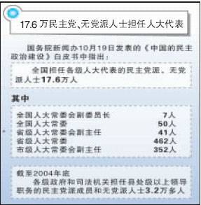 民主政治体制