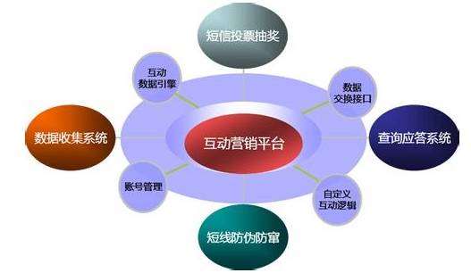 数字互动电影