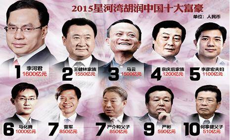 2015星河湾胡润全球富豪榜