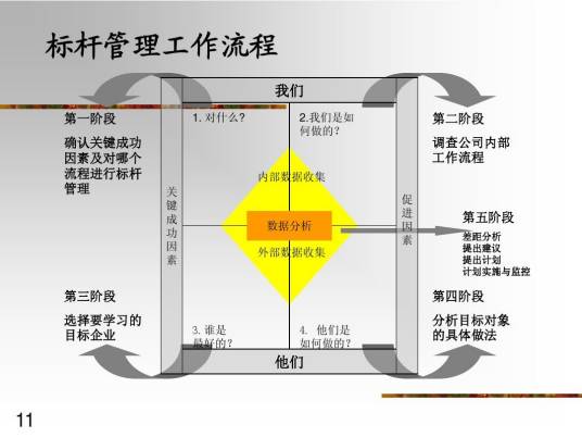 标杆管理