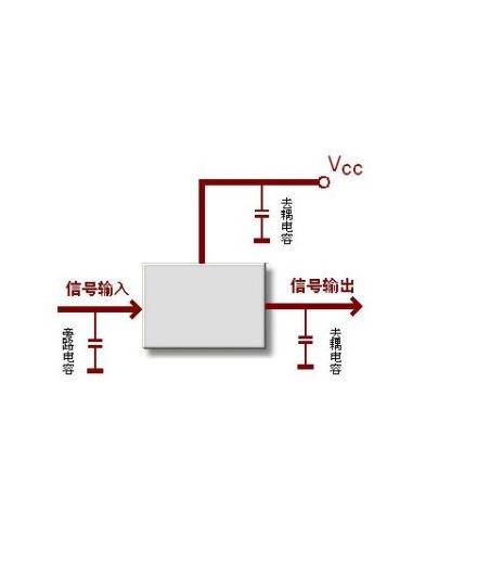 去耦电容