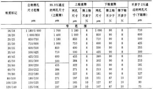 粒度组成