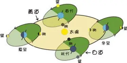 月球轨道