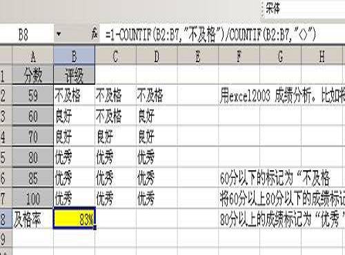 及格率