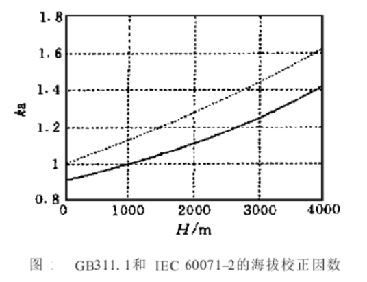 校正因数