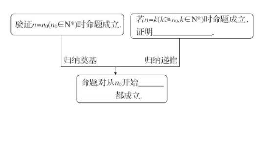 第一数学归纳法