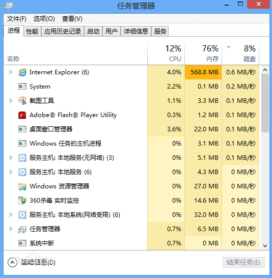 进程（一段程序的执行过程）