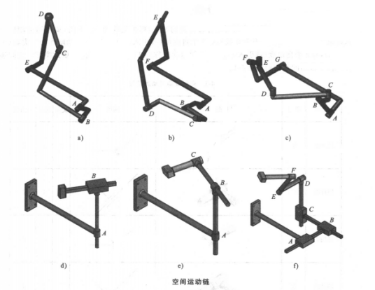 空间连杆机构