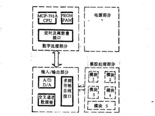 控制用计算机