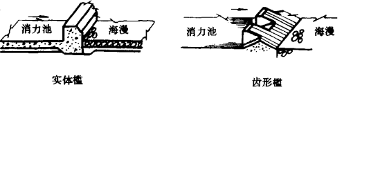 齿槛