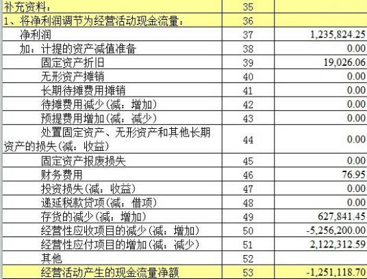经营活动现金流量