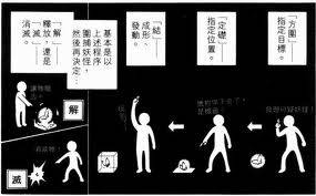 结界术
