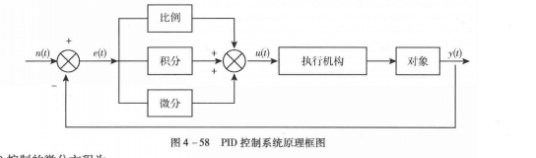 PID控制系统